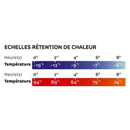 Conteneur isotherme Gn1/1 POLIBOX GN4 - Henri Julien