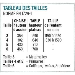 Chaise Enfant appui sur table Prima enfant Taille 5 - Henri Julien